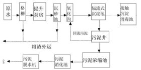 造纸厂污水处理工艺 造纸厂污水处理工艺