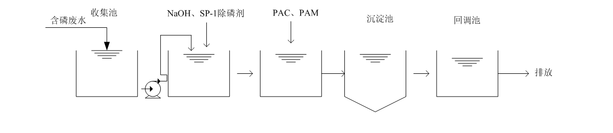 含磷废水处理流程图 含磷废水处理流程图