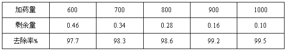 加药量与去除率关系表 加药量与去除率关系表