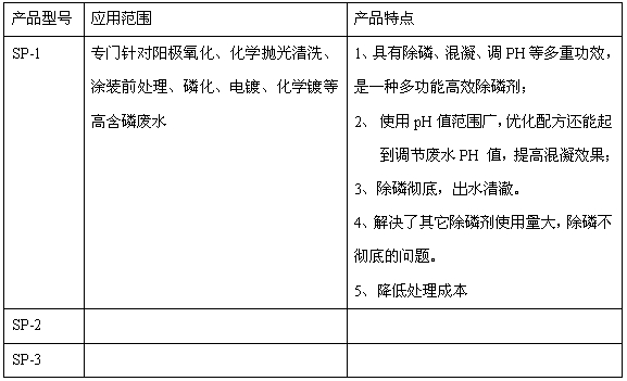 学除磷药剂产品简介 学除磷药剂产品简介