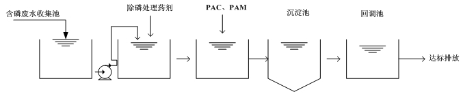 污水学除磷流程图 污水学除磷流程图