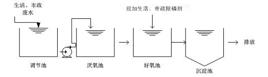除磷剂sp-3使用方法2 除磷剂sp-3使用方法2