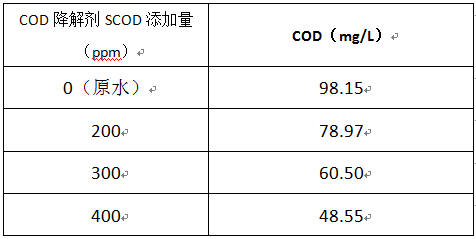 木材加工废水的cod投加实验 木材加工废水的cod投加实验