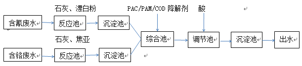 电镀废水处理工艺流程图 电镀废水处理工艺流程图