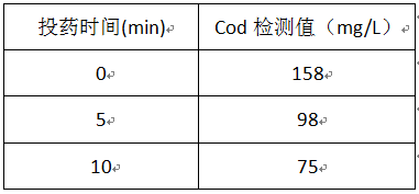 印染厂废水处理cod的实验 印染厂废水处理cod的实验