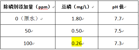 磷超标的加药实验 磷超标的加药实验
