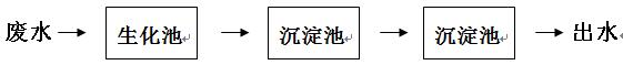 食品厂处理工艺 食品厂处理工艺