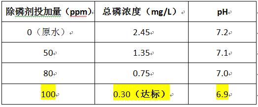 除磷剂的投加实验 除磷剂的投加实验