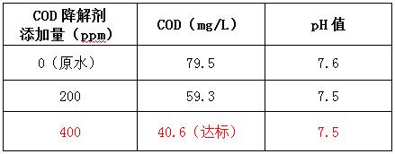 cod去除剂投加实验 cod去除剂投加实验