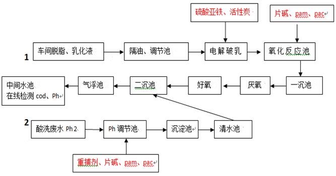 制铜厂污水处理流程 制铜厂污水处理流程