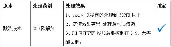 COD去除剂的处理果 COD去除剂的处理果