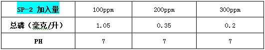 除磷剂sp-2投加实验 除磷剂sp-2投加实验
