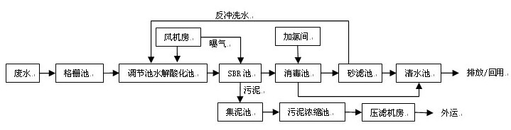 氨氮处理图 氨氮处理图