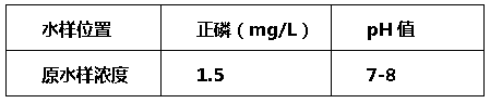 污水处理-实验数据 污水处理-实验数据