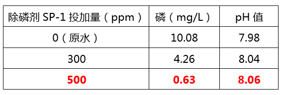 除磷剂添加量实验_j9.com环保 除磷剂添加量实验_j9.com环保