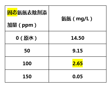 固态氨氮去除剂添加量_j9.com环保 固态氨氮去除剂添加量_j9.com环保