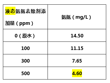 液态氨氮去除剂添加量_j9.com环保 液态氨氮去除剂添加量_j9.com环保