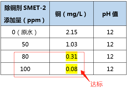 含铜废水处理_j9.com环保 含铜废水处理_j9.com环保