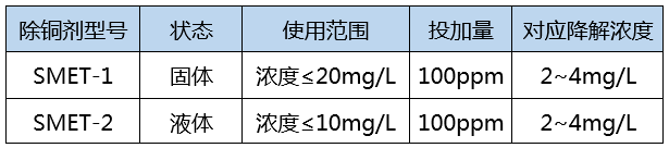 重金属捕捉剂投加降解浓度_j9.com环保 重金属捕捉剂投加降解浓度_j9.com环保